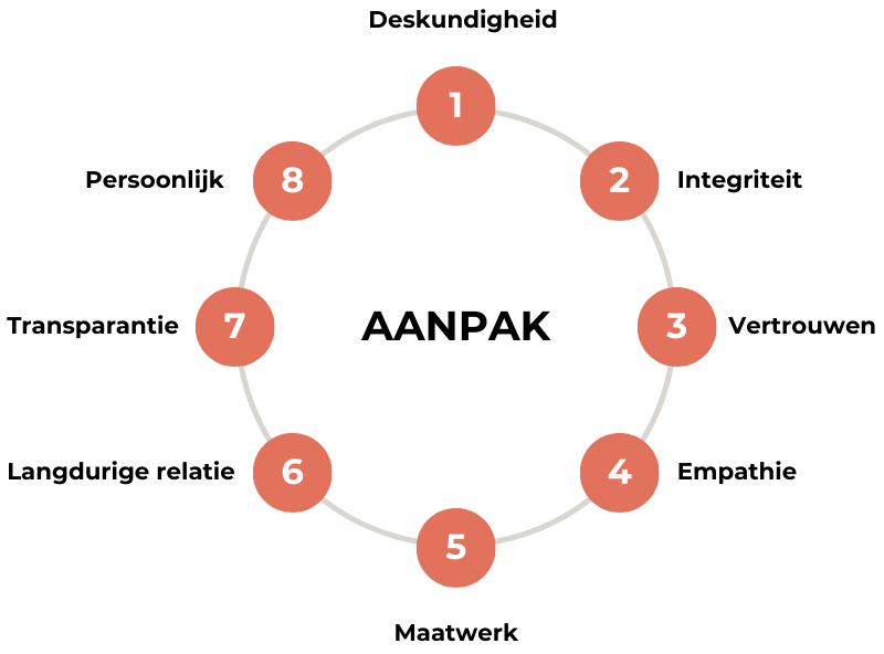 8-punten-cirkel